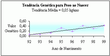 Gráfico