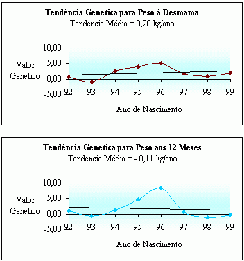 Gráfico