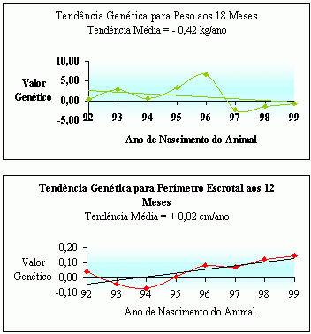 Gráfico