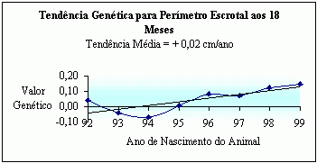 Gráfico