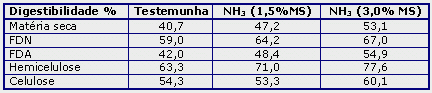 Tabela 2