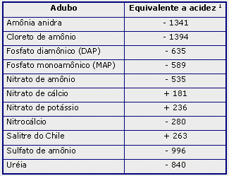 Tabela 1