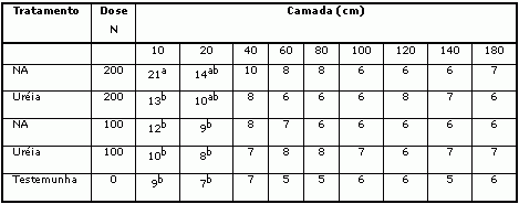 Tabela 1