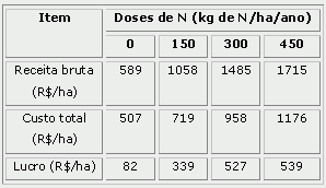 Tabela 2