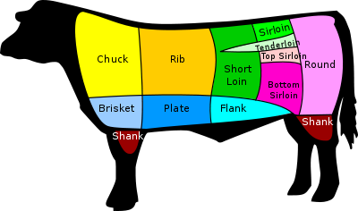 400px-US_Beef_cuts.svg[1]