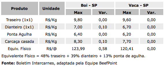 Captura de Tela 2014-10-06 às 14.44.04