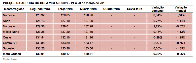 Captura de Tela 2016-03-29 às 09.52.57