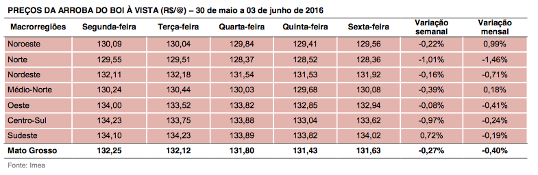 Captura de Tela 2016-06-07 às 09.44.54