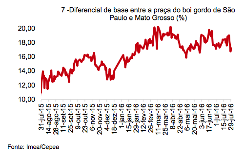 Captura de Tela 2016-08-02 às 10.55.36