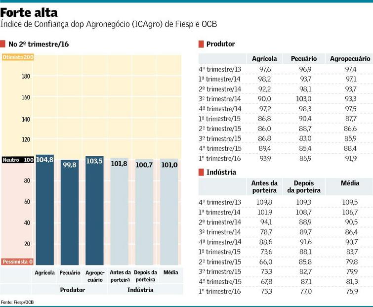 arte16agr-201-fiesp-b12