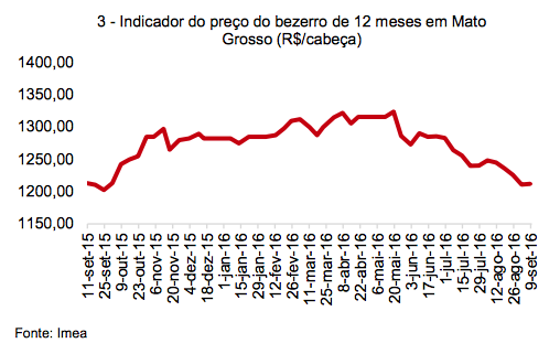 captura-de-tela-2016-09-13-as-09-35-34