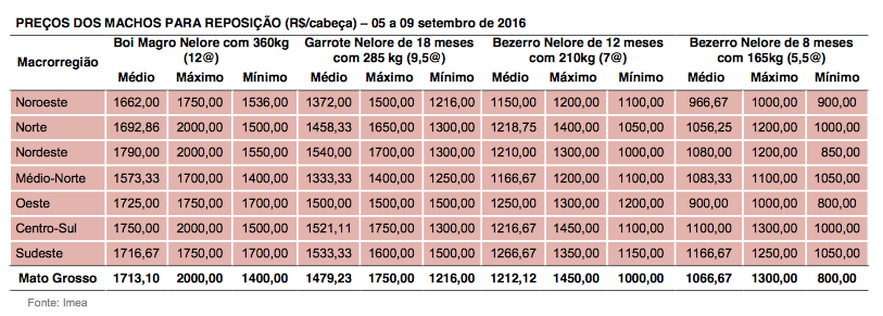 captura-de-tela-2016-09-13-as-09-39-35