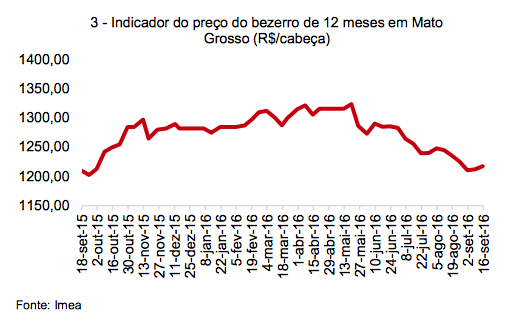 captura-de-tela-2016-09-20-as-09-53-53