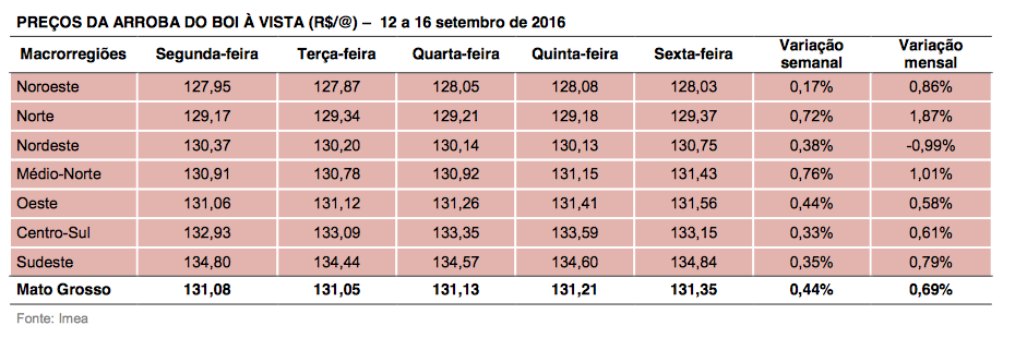 captura-de-tela-2016-09-20-as-09-58-41