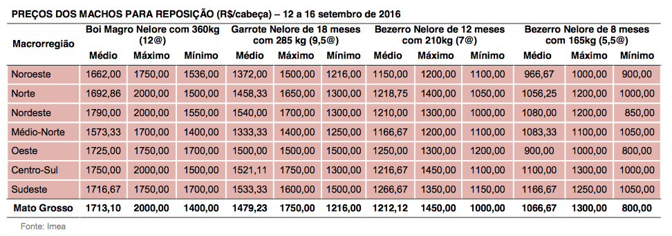 captura-de-tela-2016-09-20-as-09-59-15