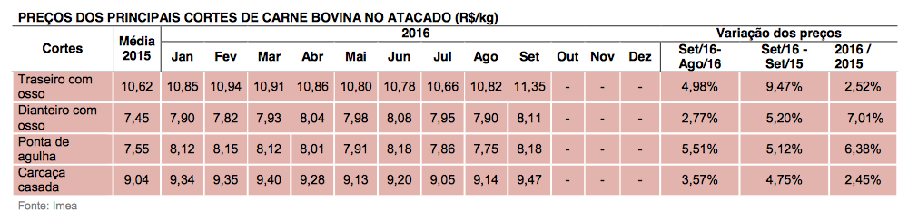 captura-de-tela-2016-09-20-as-09-59-28