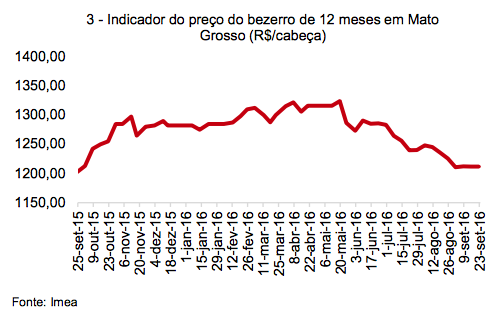 captura-de-tela-2016-09-27-as-09-14-14