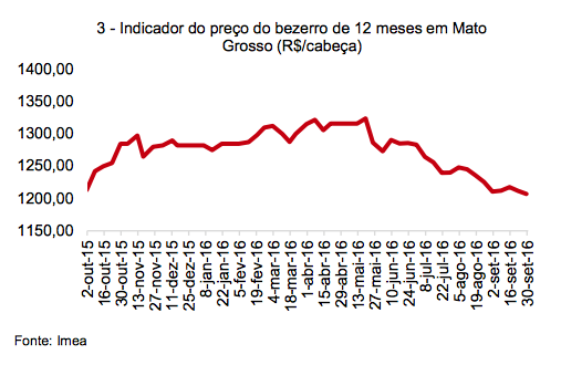 captura-de-tela-2016-10-04-as-09-43-48