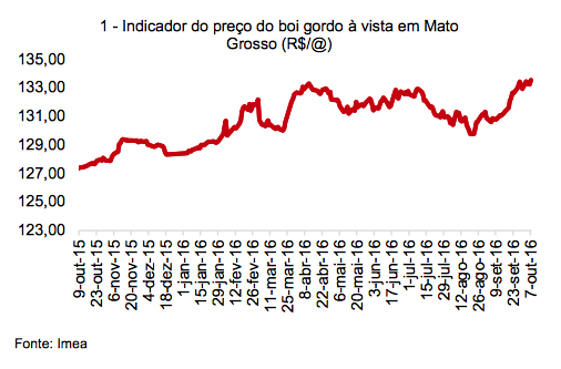 captura-de-tela-2016-10-11-as-09-45-20