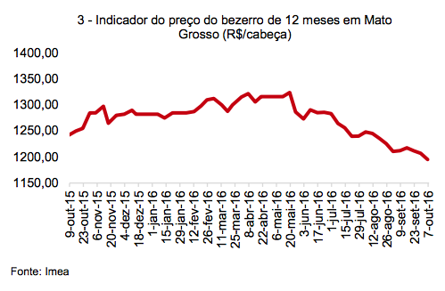 captura-de-tela-2016-10-11-as-09-45-31