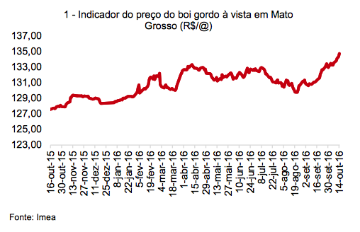 captura-de-tela-2016-10-18-as-09-48-19