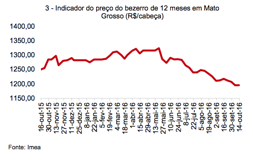 captura-de-tela-2016-10-18-as-09-48-33