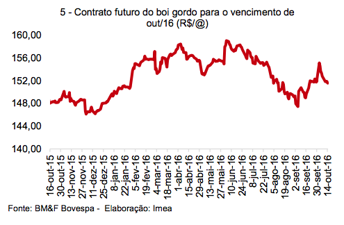 captura-de-tela-2016-10-18-as-09-48-46