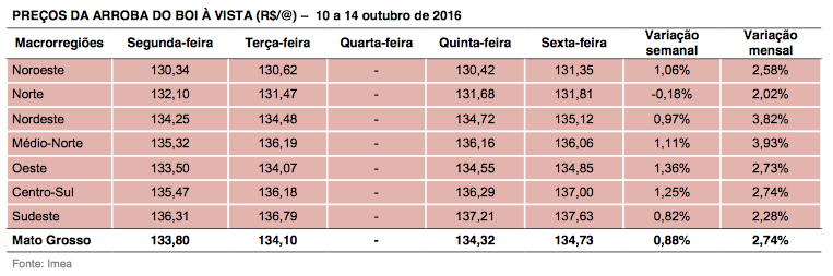 captura-de-tela-2016-10-18-as-09-52-33