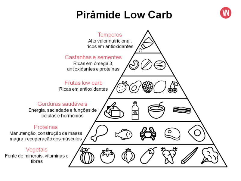 piramide-low-carb-png-s4-copy