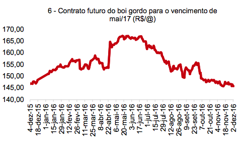 captura-de-tela-2016-12-06-as-09-12-43