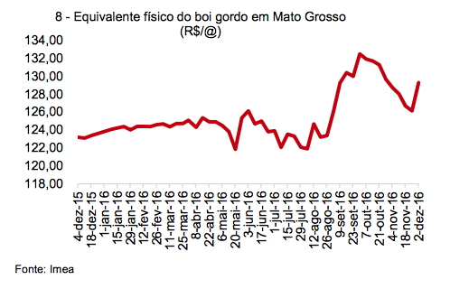 captura-de-tela-2016-12-06-as-09-12-54