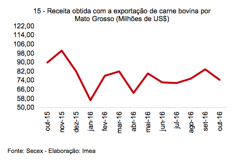 captura-de-tela-2016-12-06-as-09-13-31