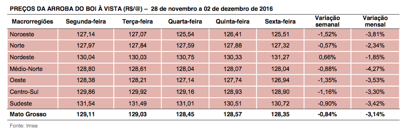 captura-de-tela-2016-12-06-as-09-16-07