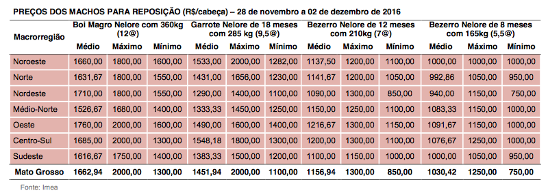 captura-de-tela-2016-12-06-as-09-16-34