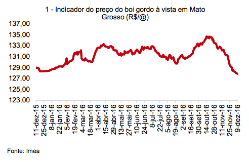 captura-de-tela-2016-12-13-as-10-22-18