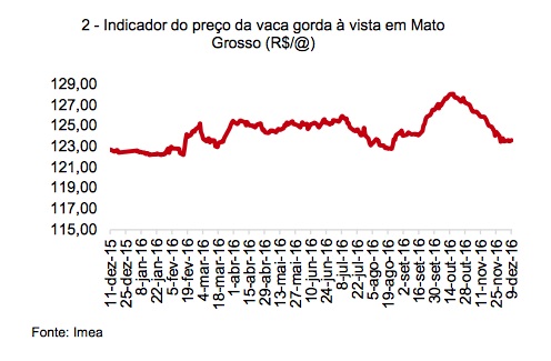 captura-de-tela-2016-12-13-as-10-22-24