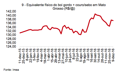 captura-de-tela-2016-12-13-as-10-23-38