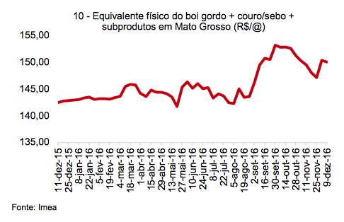 captura-de-tela-2016-12-13-as-10-23-43