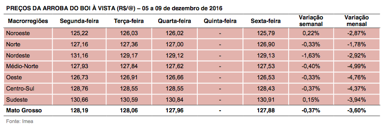 captura-de-tela-2016-12-13-as-10-28-02