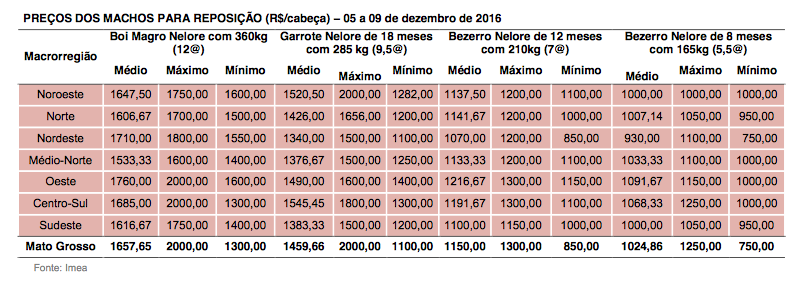 captura-de-tela-2016-12-13-as-10-28-35