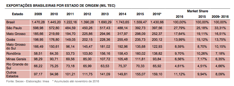 captura-de-tela-2016-12-13-as-10-30-25