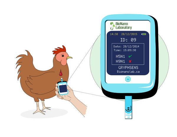 Sensor-for-Avian-FLu-Suresh-Lab_reference