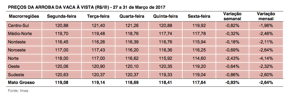 Captura de Tela 2017-04-05 às 10.48.35